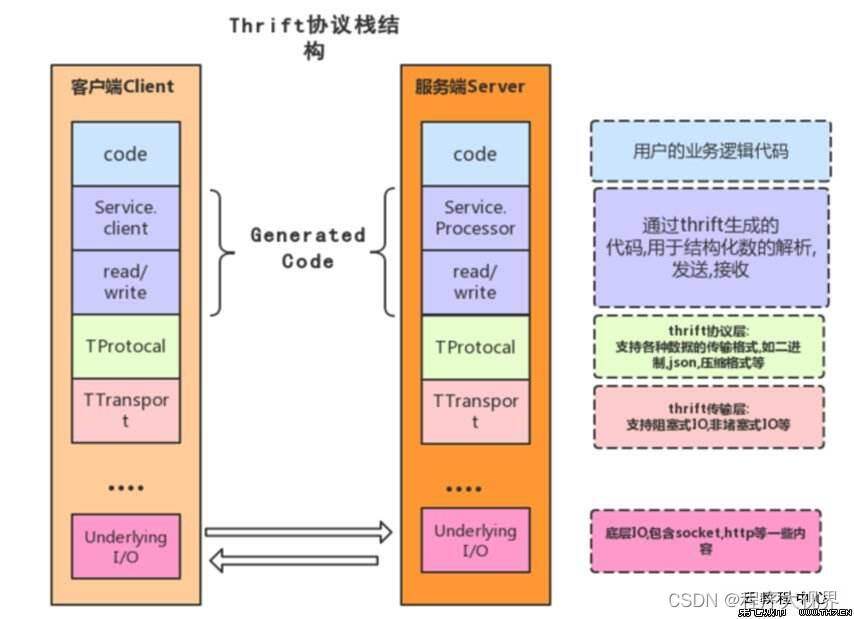 唯品会技术架构一览表