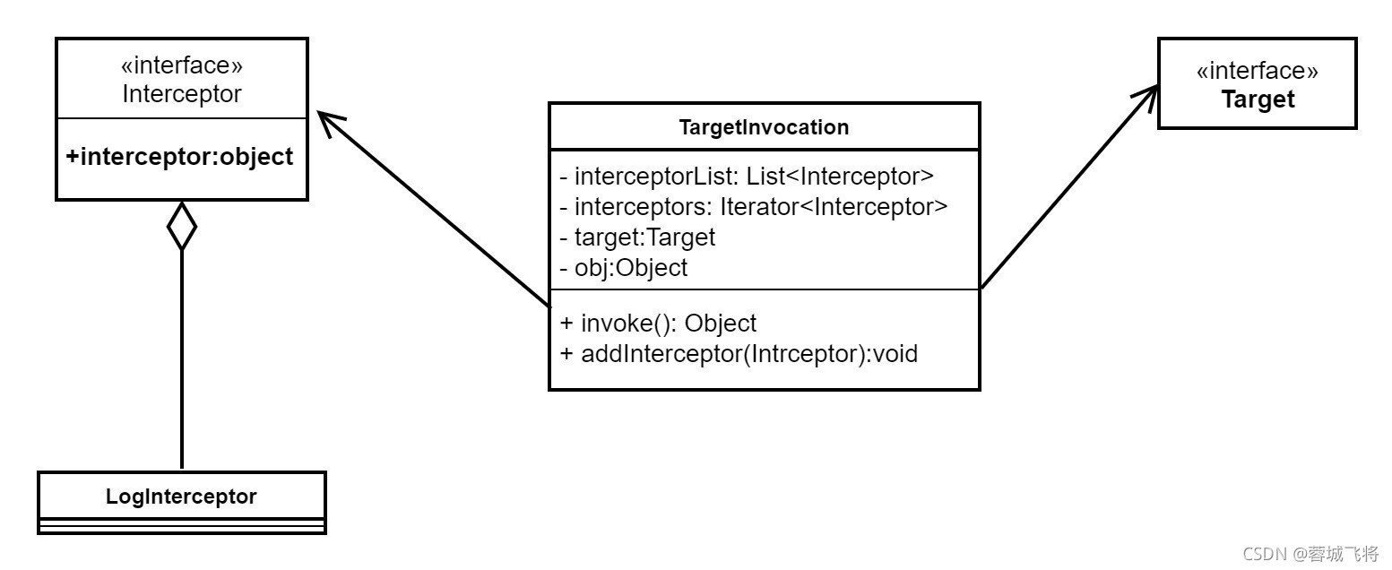 拦截器模式类图
