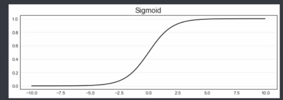 Pytorch neural network multi-class classification task calculation ...