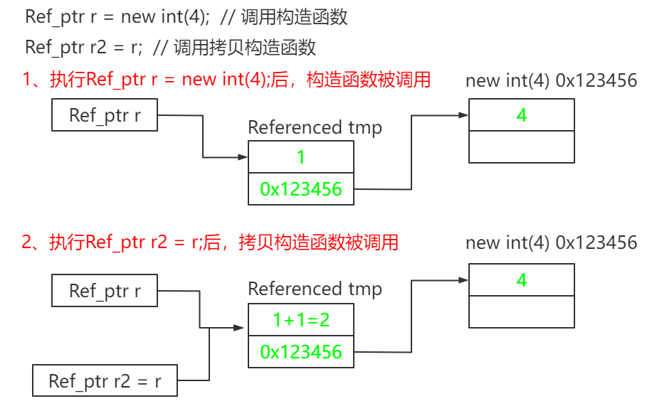 C++引用计数