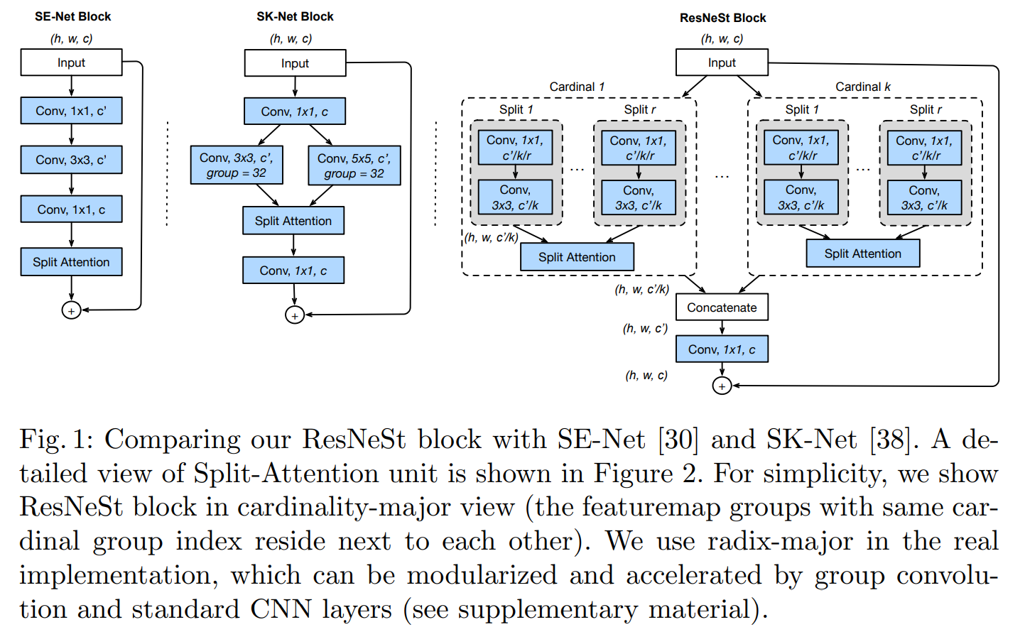 Introduction to Attention Mechanism - Programmer Sought