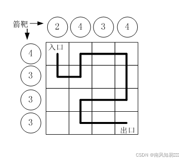 【思特奇杯.云上蓝桥-算法训练营】第2周