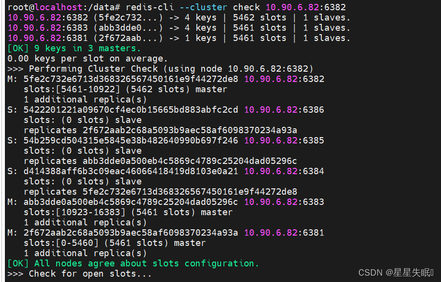 Docker集群部署-redis集群