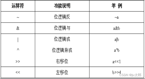C语言八股（自用），C语言编程八股（自用笔记） 第13张