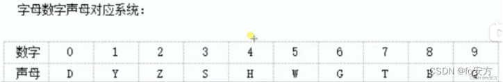 管理类联考——数学——汇总篇——知识点突破——几何——解析几何——位置