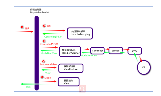 SSM三大框架超详细总结(适合你重新回顾)