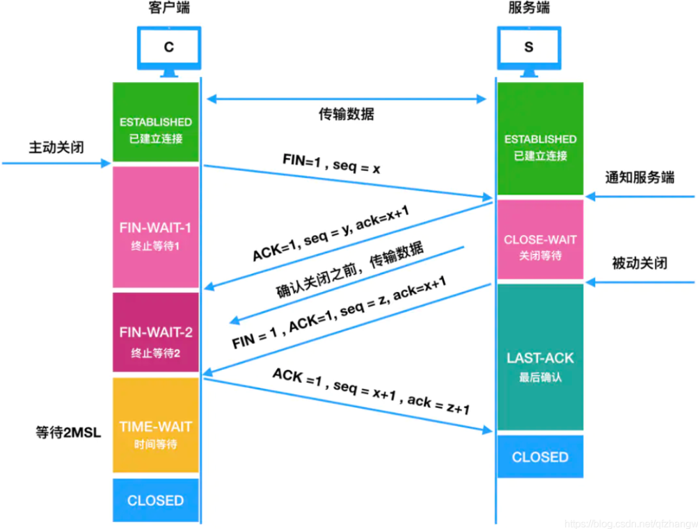 Linux: tcpdump抓包示例