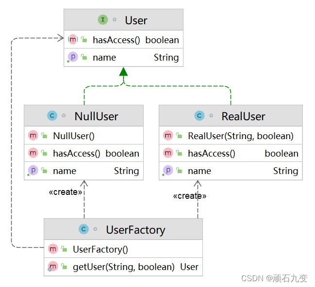 empty object pattern