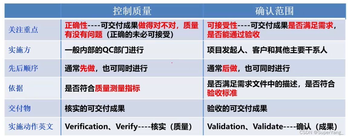 PMP项目管理-[第八章]质量管理