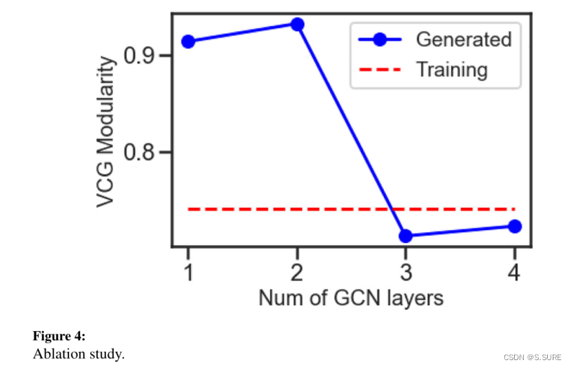 G2SAT: Learning to Generate SAT Formulas论文精读