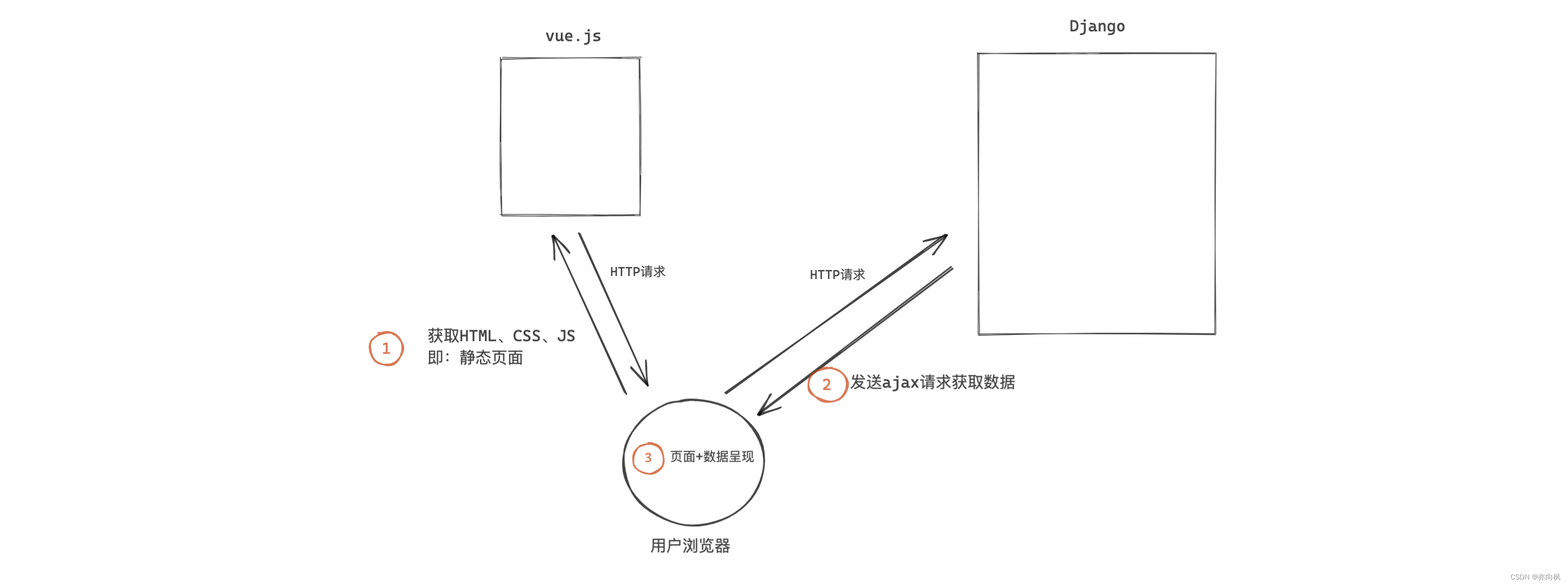 [外链图片转存失败,源站可能有防盗链机制,建议将图片保存下来直接上传(img-RaJh4c6a-1691020135056)(assets/image-20210819122103573.png)]