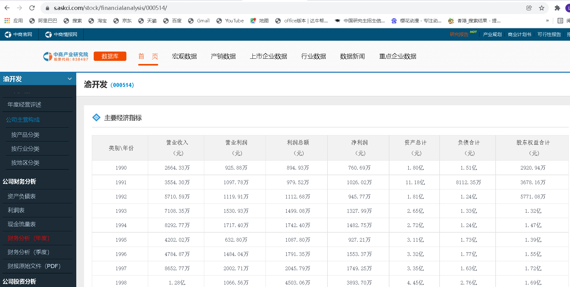 重庆市A股上市公司年度财务分析数据爬取