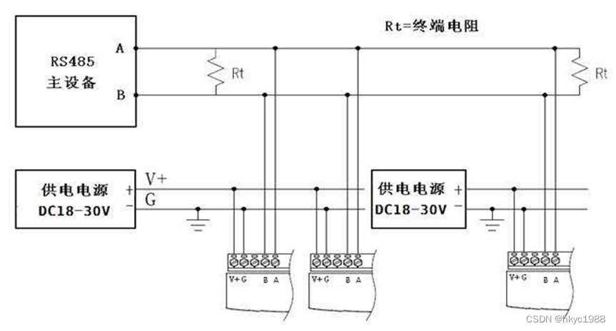 ETHERNET/IP转MODBUS-RTU协议网关