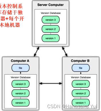 [外链图片转存失败,源站可能有防盗链机制,建议将图片保存下来直接上传(img-mvKf2Oag-1653835132955)(img/image-20220427202946741.png)]