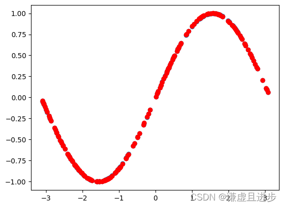 PINN学习与实验之拟合sin(x)