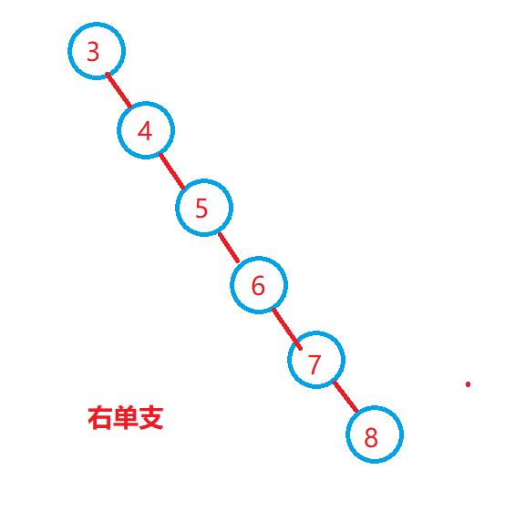 二叉搜索树(二叉排序树)