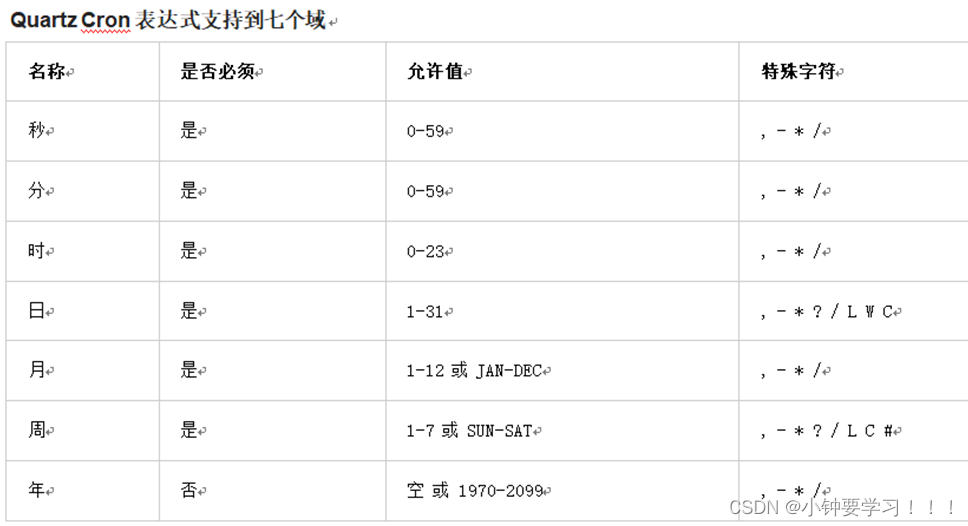 [外链图片转存失败,源站可能有防盗链机制,建议将图片保存下来直接上传(img-lv0gDcFz-1655385753851)(images/image-20220616191949251.png)]