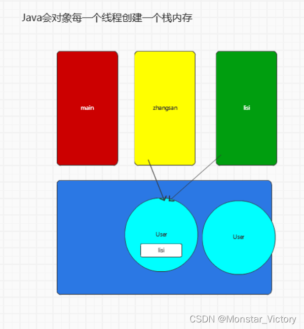 Java 线程和反射---尚硅谷Java视频学习