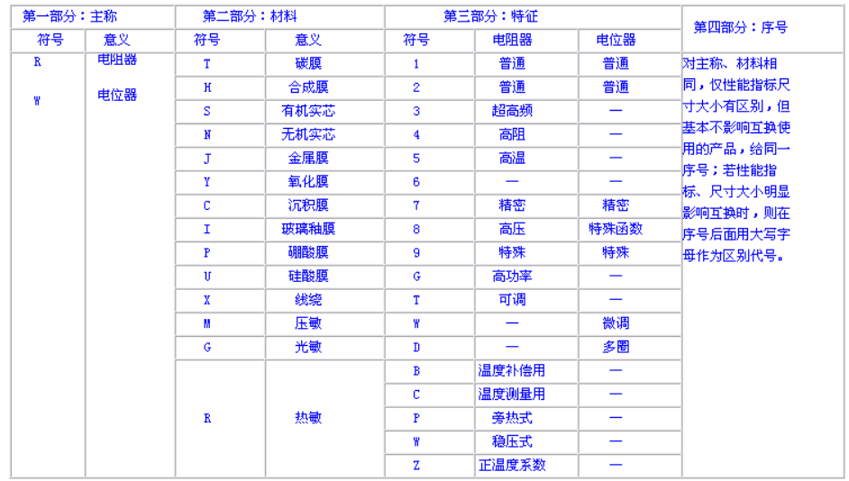 如何当好硬软件助理工程师——实习周报（一）