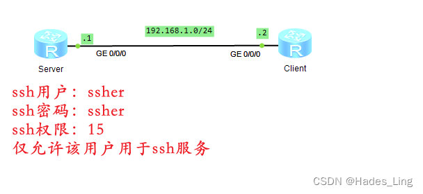 ssh实验环境与要求