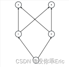 Python头歌集合（部分参考题解）