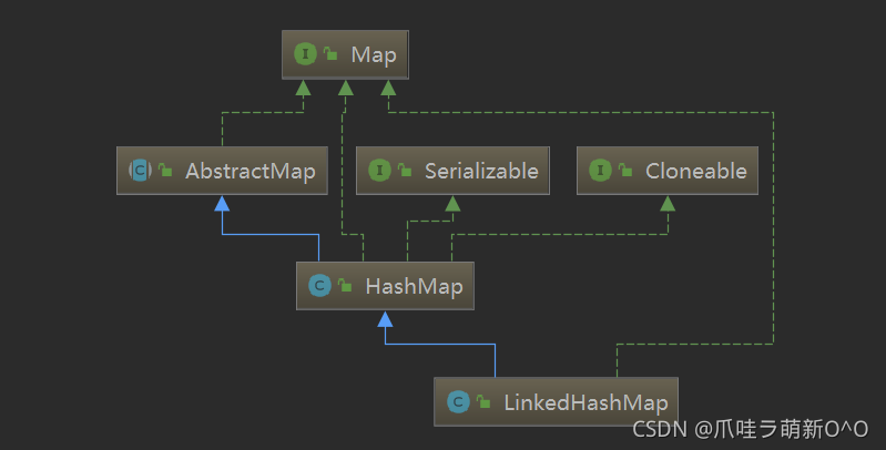 LinkedHashMap层级图