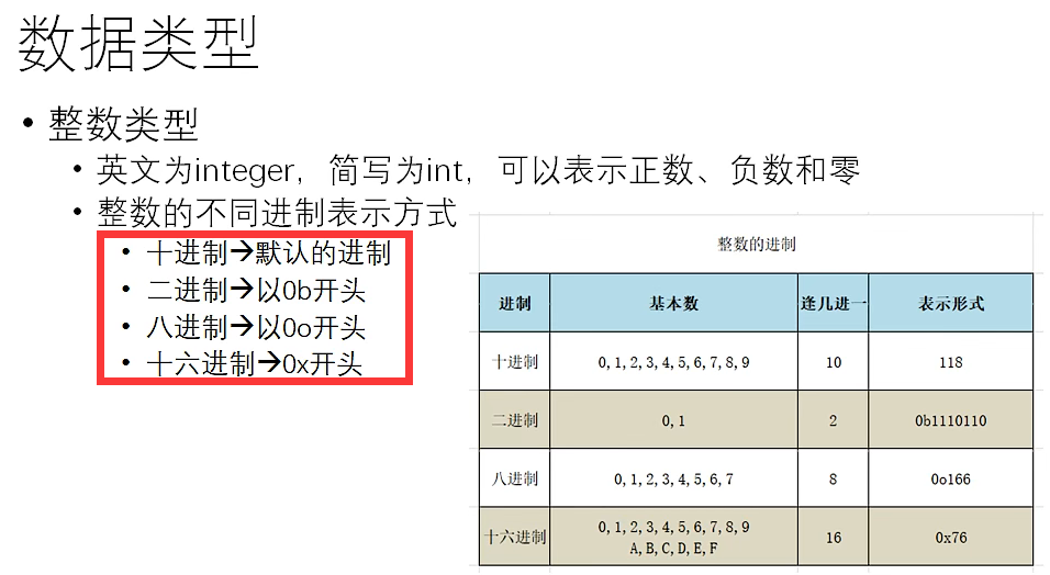 二进制，八进制，十六进制 开头的标识符号