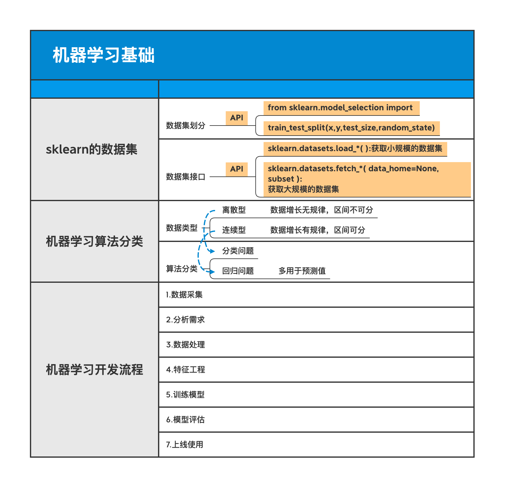 机器学习基础