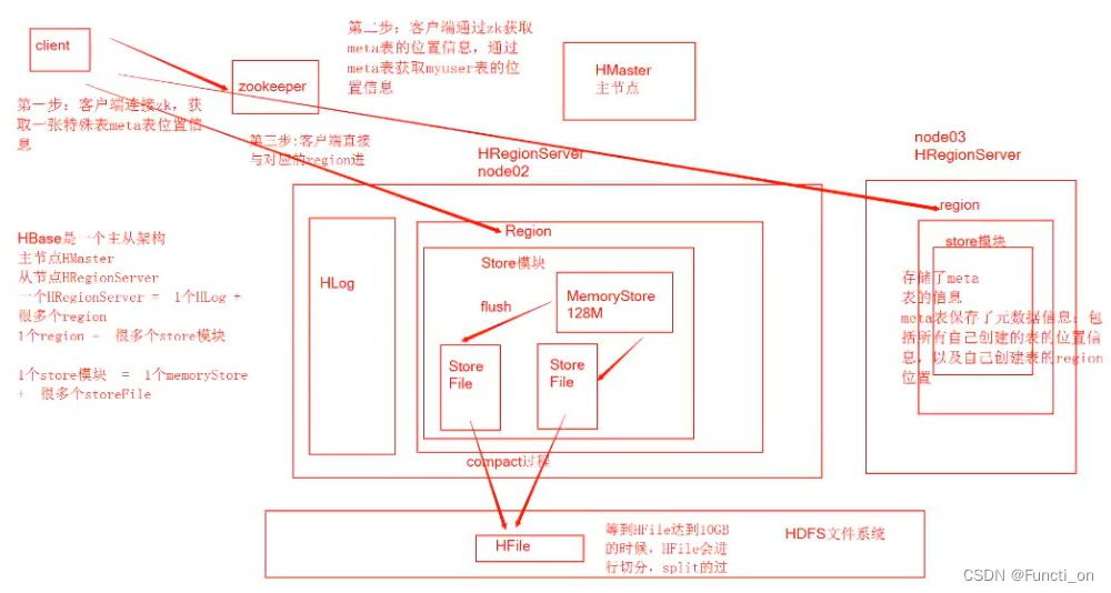 [外链图片转存失败,源站可能有防盗链机制,建议将图片保存下来直接上传(img-Dk3pFMVC-1664110283009)(C:\Users\宋大帅\AppData\Roaming\Typora\typora-user-images\image-20220224171429975.png)]