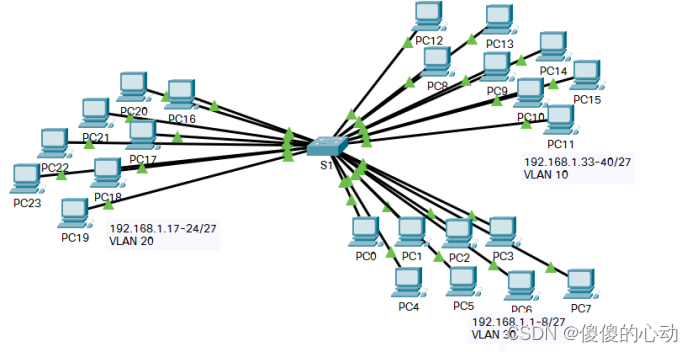 Packet Tracer - 谁会听到广播？