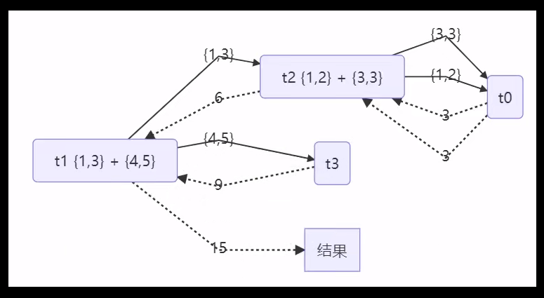 学习笔记：Java 并发编程⑥_线程池