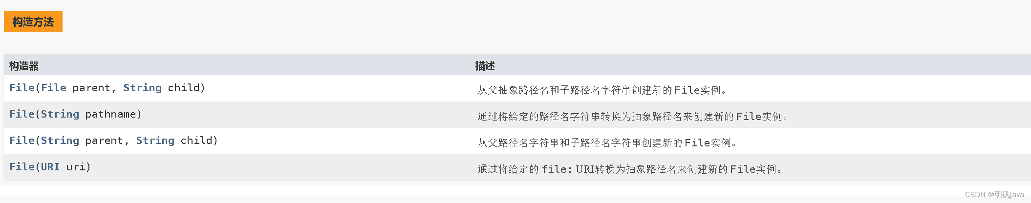 JAVA IO流知识点全总结