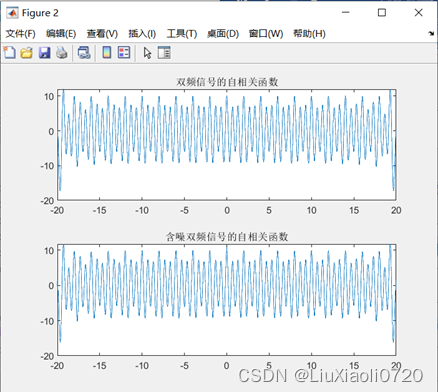 Figure 2.双频信号与含噪双频信号的自相关函数（无偏）
