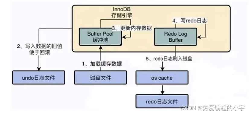 [外部リンクの画像転送に失敗しました。ソース サイトには盗難防止リンクのメカニズムがある可能性があります。画像を保存して直接アップロードすることをお勧めします (img-6s35TA7M-1660305915960) (D:\note\note Warehouse\picture\image- 20220810191230673.png)]