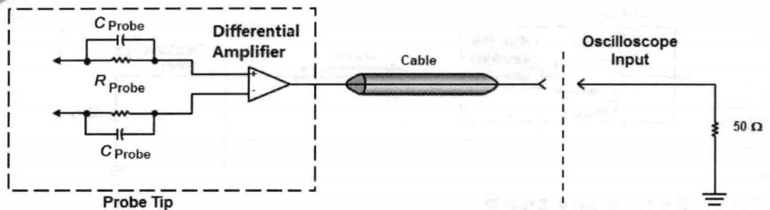 【数字示波器使用及MIPI-DSI信号测量】_mipi信号测量-CSDN博客
