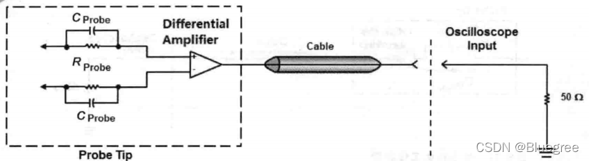【数字示波器使用及MIPI-DSI信号测量】_mipi信号测量-CSDN博客