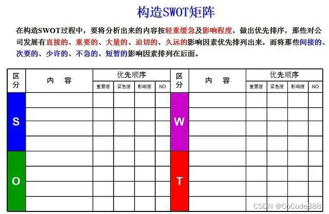 通过SWTO分析法 加强项目风险管理：构建SWTOA矩阵