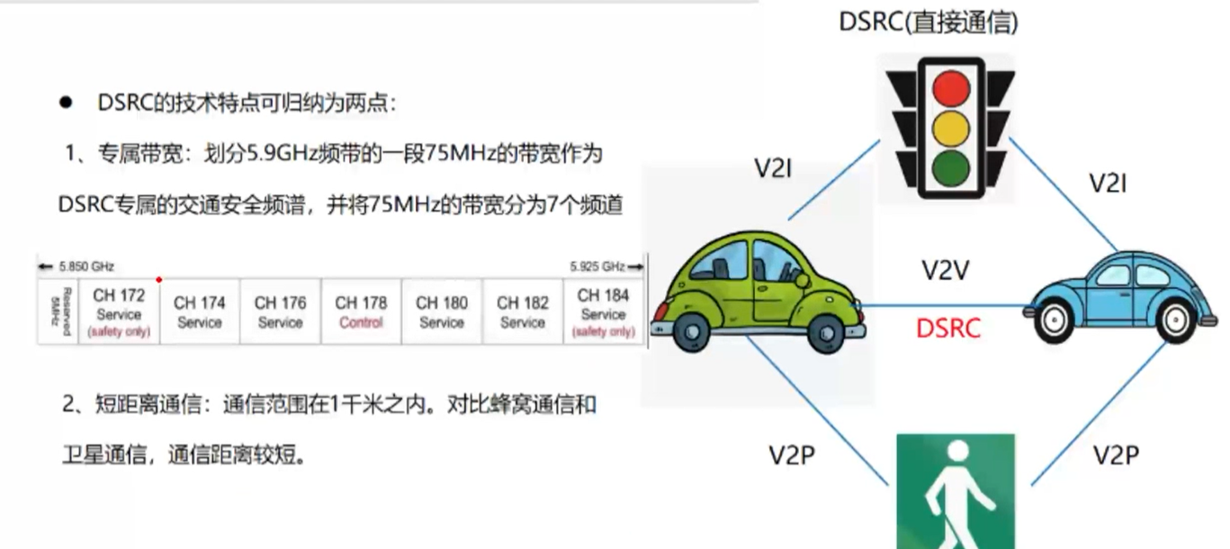 大唐杯5G考前冲刺篇（回顾全文重点必看）_大唐杯主要技术-CSDN博客