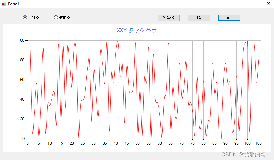 C# 实时折线图，波形图_c# 折线图-CSDN博客