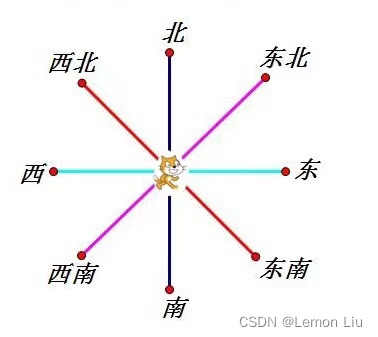 中国电子学会2023年05月份青少年软件编程Scratch图形化等级考试试卷二级真题(含答案)