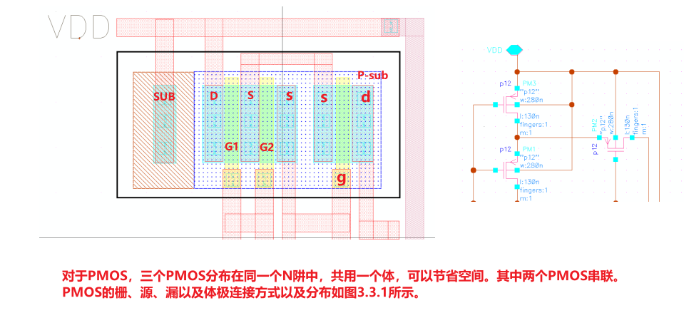 对于pmos,三个pmos分布在同一个n阱中,共用一个体,可以节省空间.