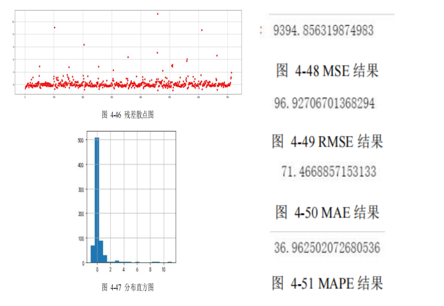 基于ARMA模型的时间序列（客流等等）预测