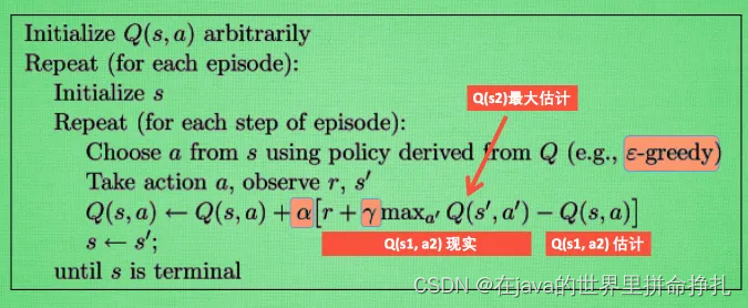 Q-Learning伪代码