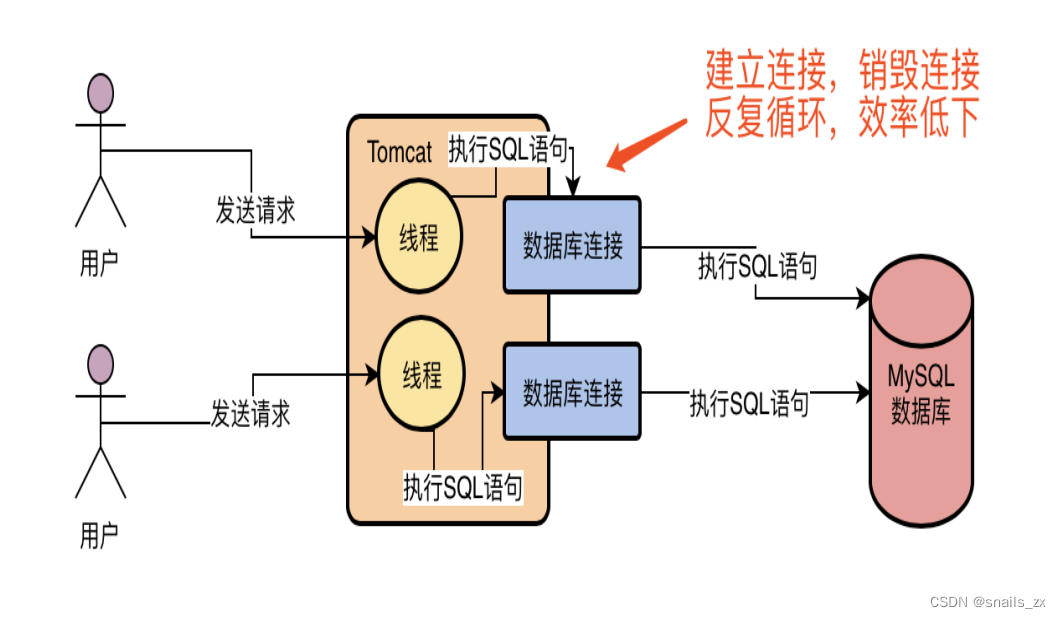 线程池 java_java使用连接池的好处_java使用java jwt token 使用