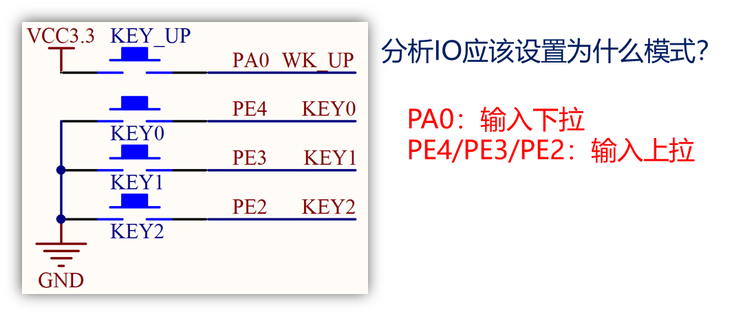 【嵌入式学习笔记】嵌入式入门1——GPIO