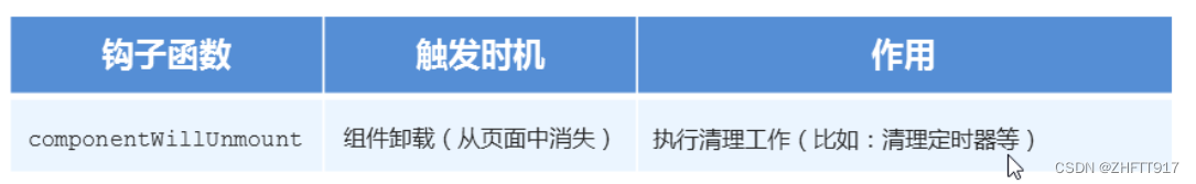 [外链图片转存失败,源站可能有防盗链机制,建议将图片保存下来直接上传(img-GxuBs8Ik-1658295200267)(images/卸载时.png)]