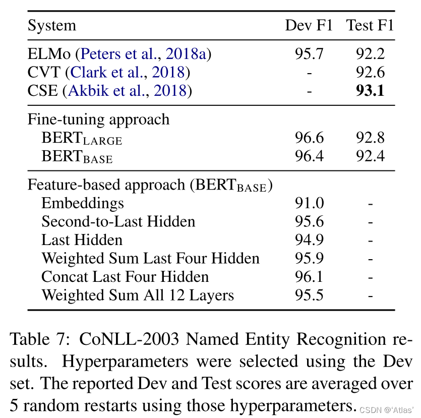 BERT(NAACL 2019)-NLP预训练大模型论文解读