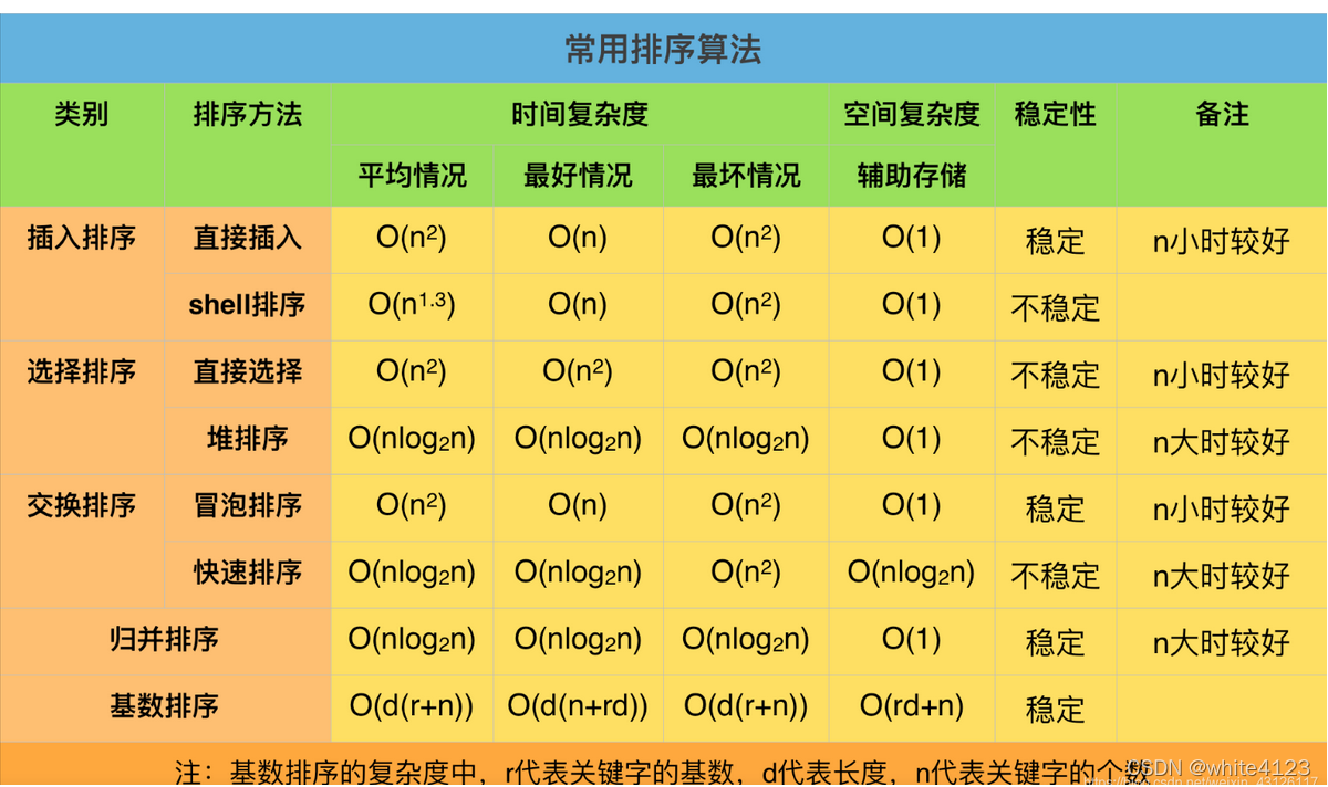 2022mathorcupD题思路交流