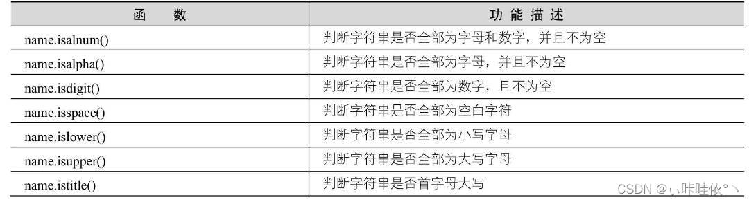 字符串判断