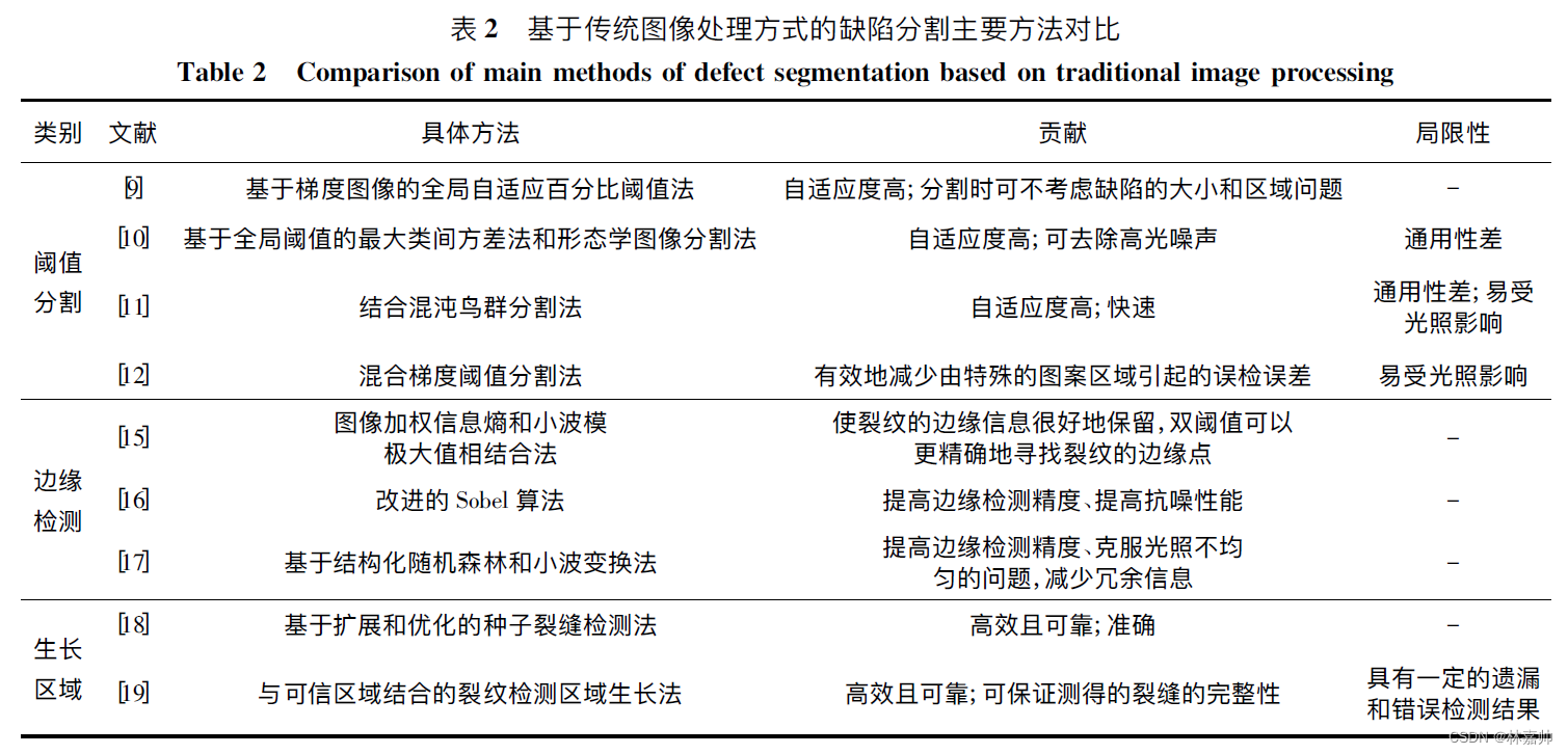 1-1 缺陷分割